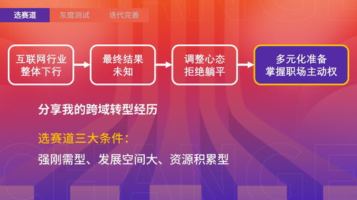 跨域研究 產(chǎn)品經(jīng)理在生物技術(shù)推廣服務(wù)中掌握職業(yè)主動(dòng)權(quán)的必備技能